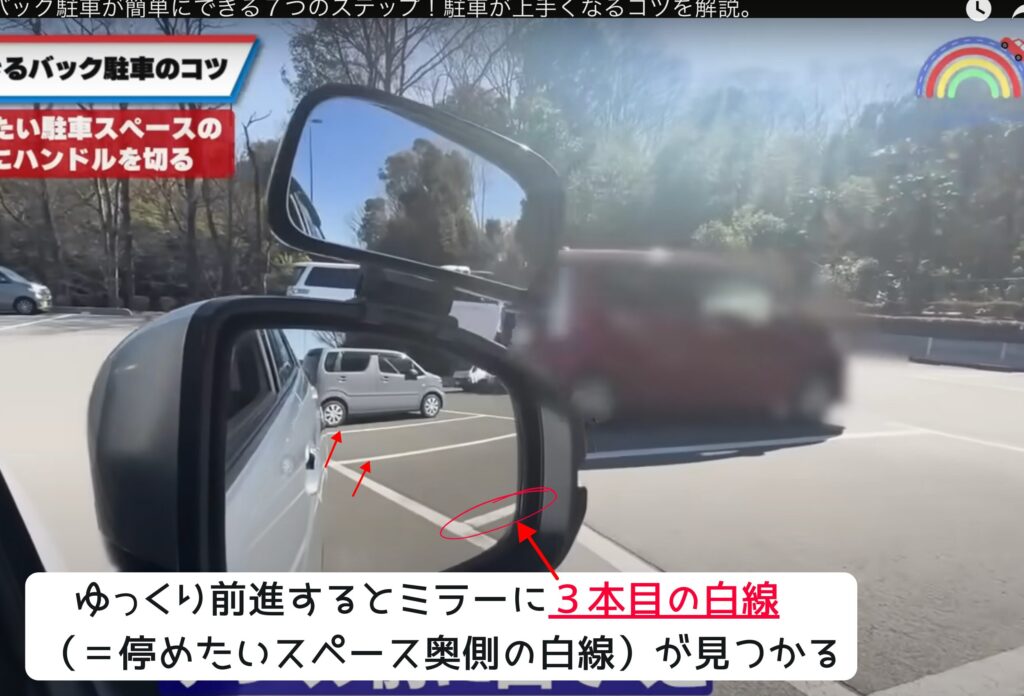 バック駐車ステップ4の解説図。ハンドルを反対方向に全切りした状態でゆっくり前進すると、サイドミラーに3本目の白線が現れ、停めたい駐車スペース奥側の白線を正しく確認できる。複数の白線の中から目的の白線が1本だけ映る状態になるまで前進することが、正確なバック駐車の位置決めにつながる重要なポイントである。